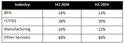 Data