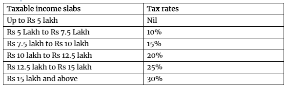Tax Slab 2020